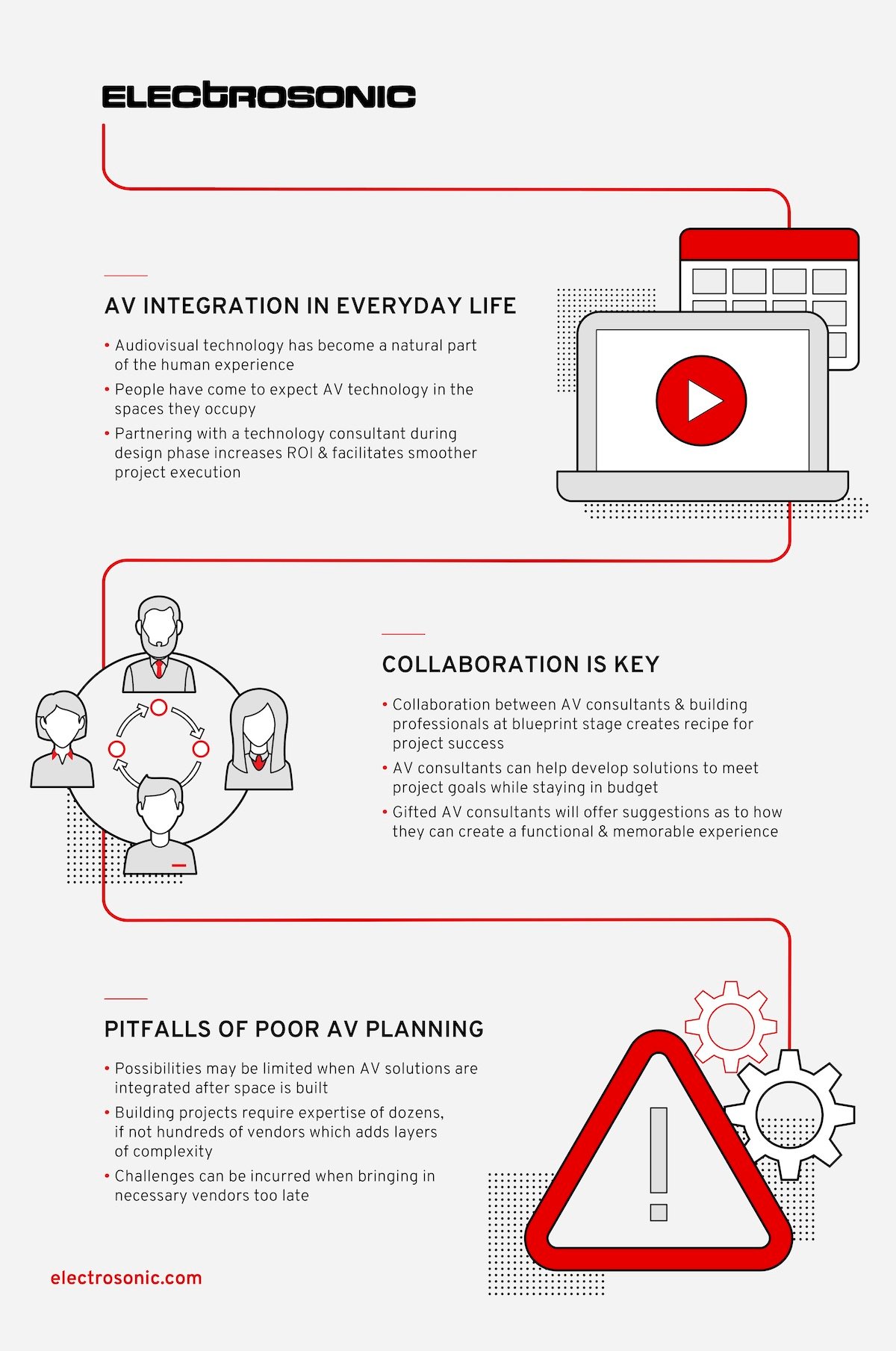 Do You Really Need an AV Consultant? | Electrosonic